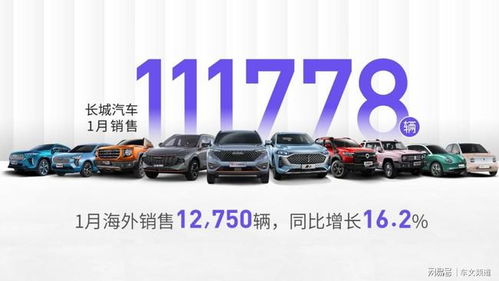 長城汽車1月銷量開門紅 坦克300銷量破萬引領(lǐng)風(fēng)潮，海外市場強勁爆發(fā)